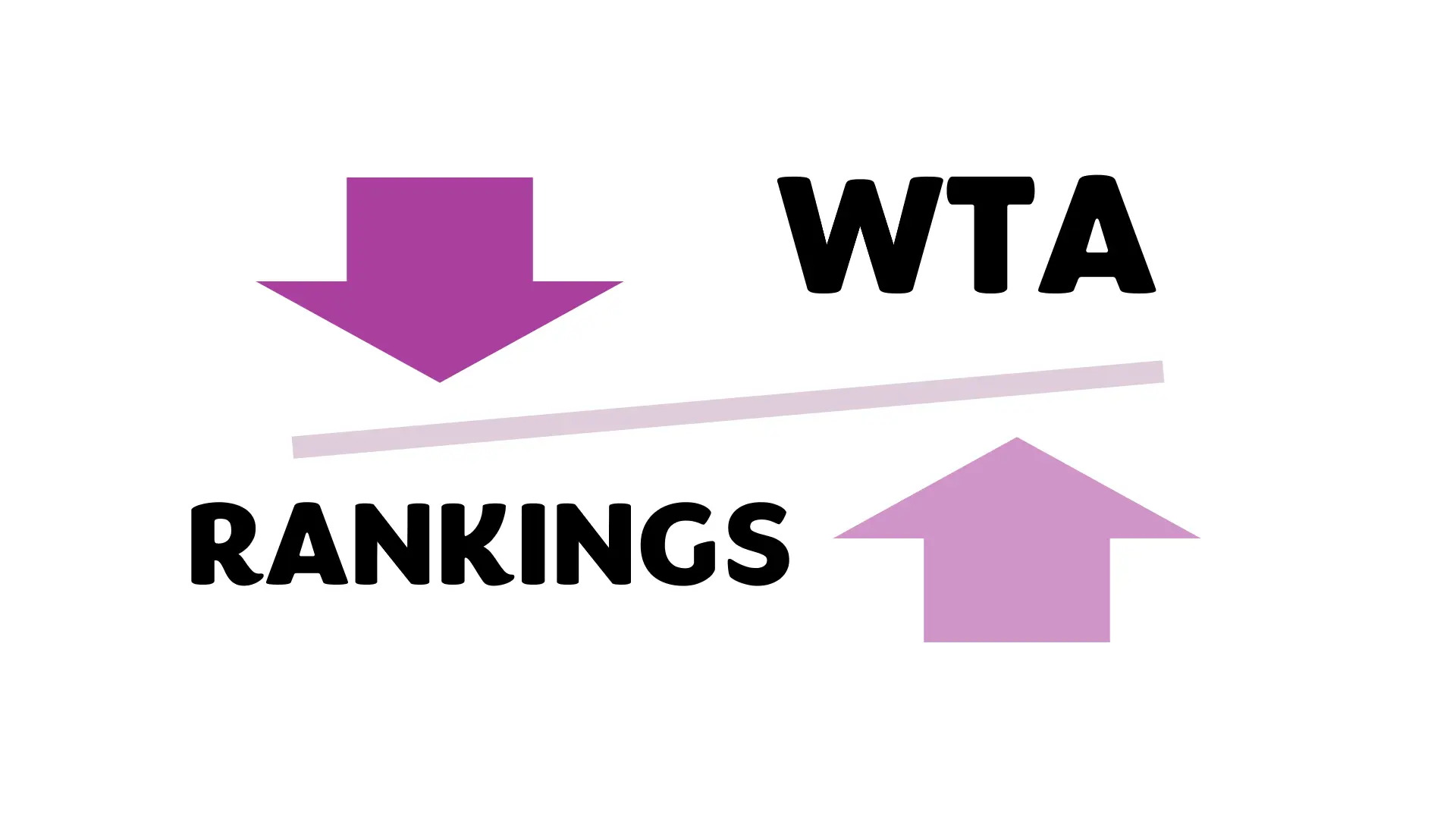 LIVE WTA Rankings 2025 – Updated Weekly & Historical Archive